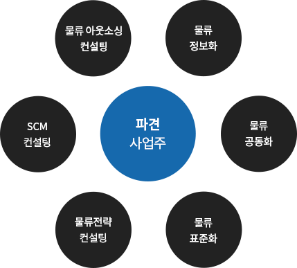 파견사업주 사용자 사업주 파견근로자